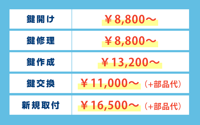 横浜市緑区の鍵の作業料金表